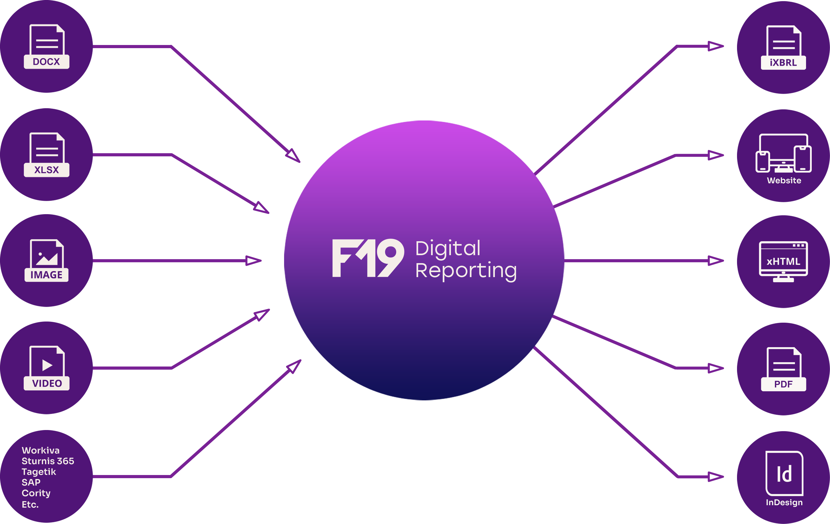 Digital reporting: A forward-looking approach to corporate communication